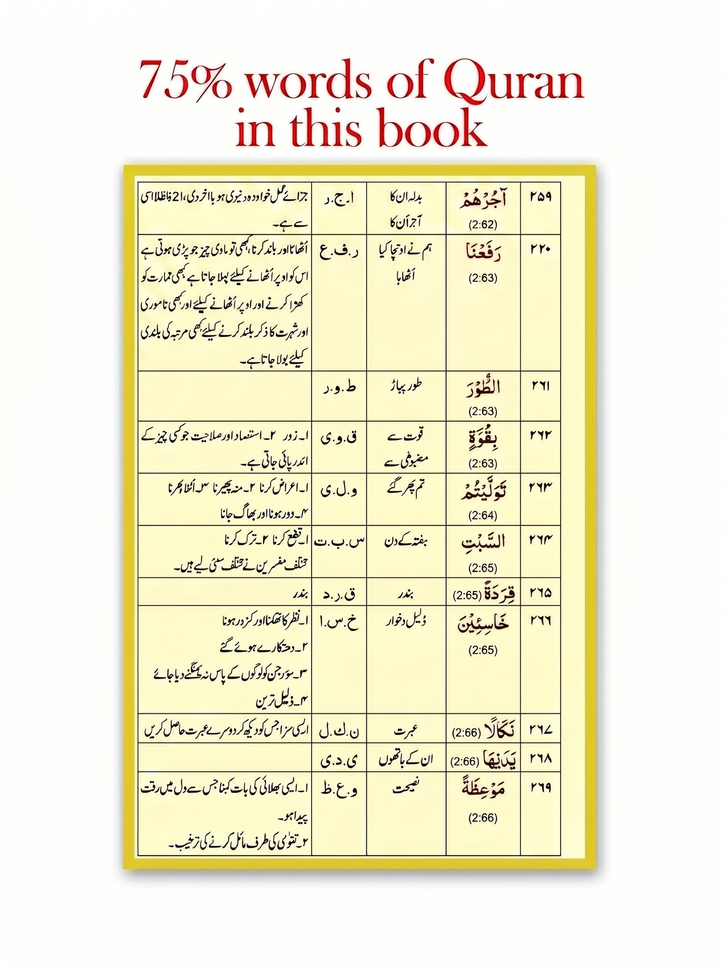 Assas-ul-Quran