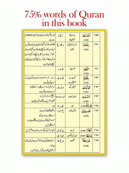 Assas-ul-Quran