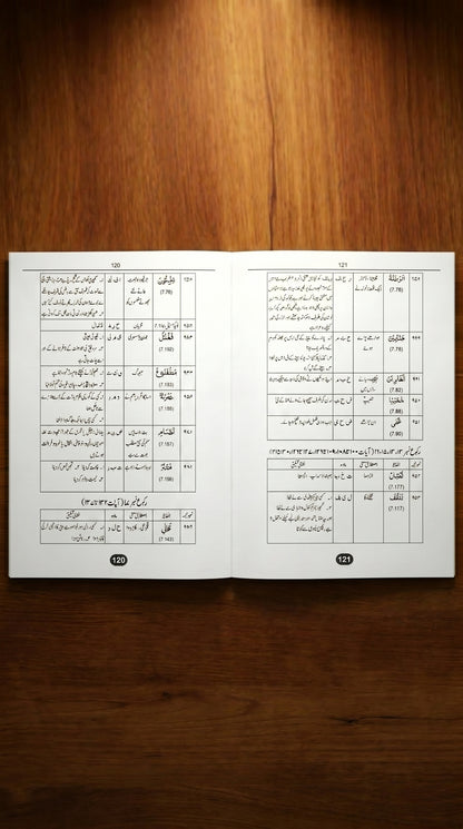 Assas-ul-Quran