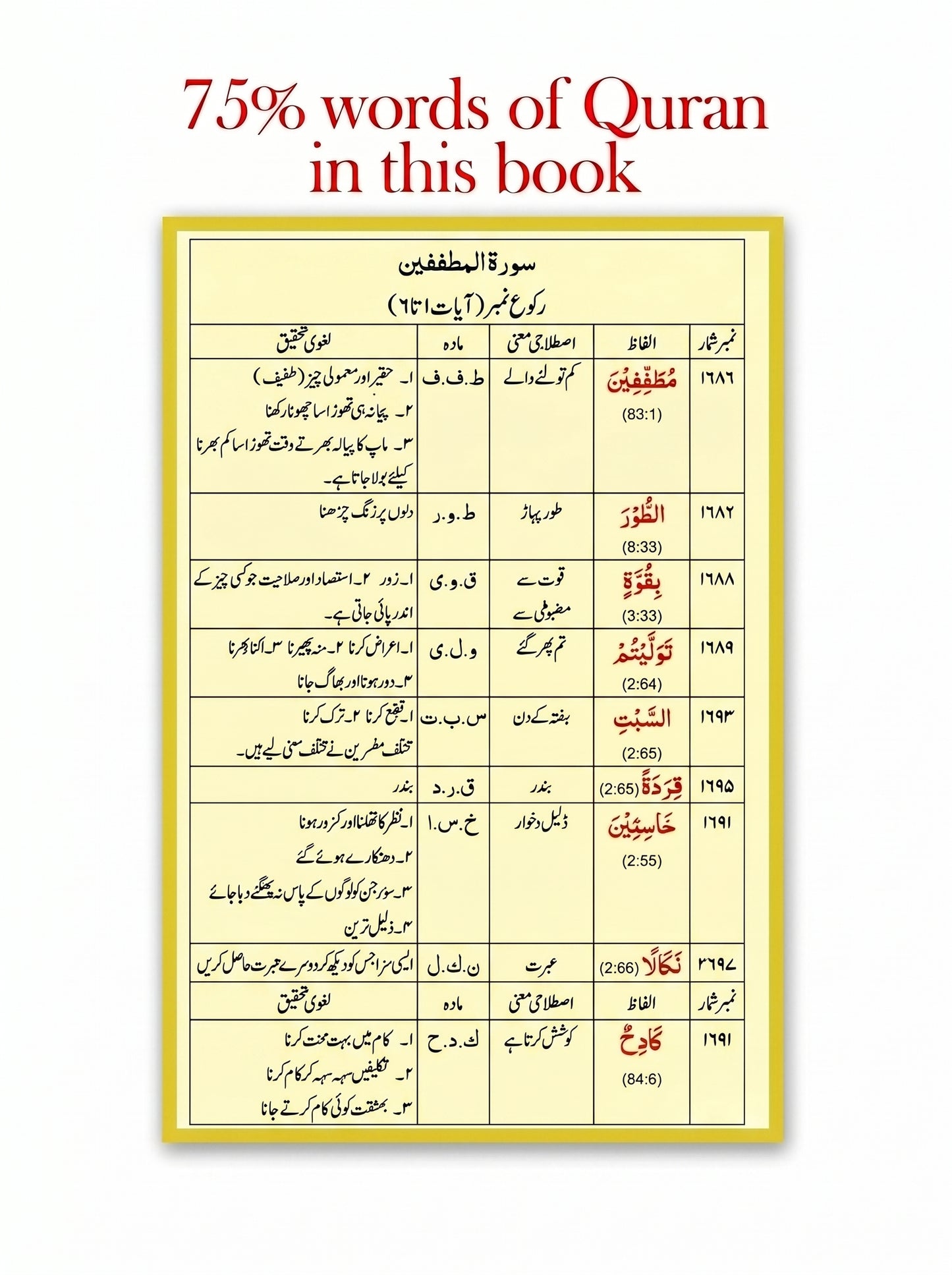 Assas-ul-Quran