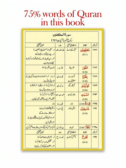 Assas-ul-Quran