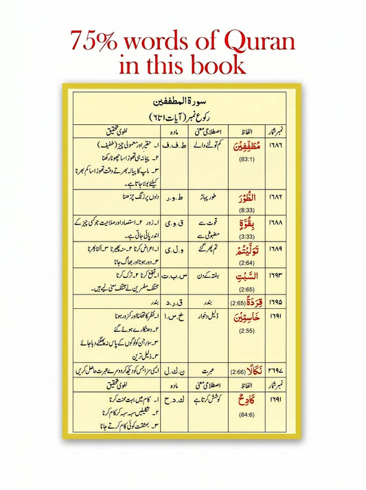Assas-ul-Quran